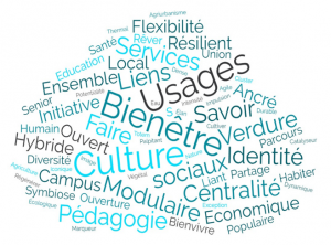 wordcloud